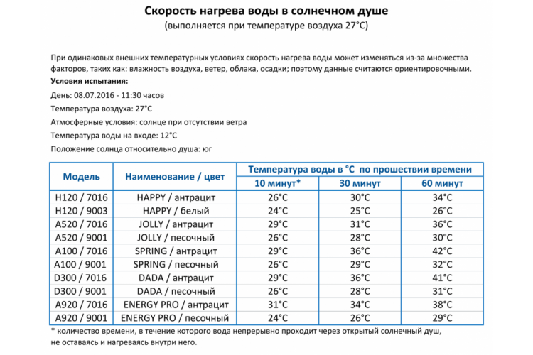Душ солнечный для ног Happy Go HG 180 Arkema антрацит-4