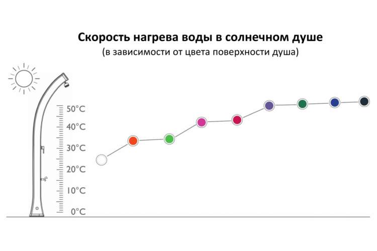 Душ солнечный Jolly S A 620 Arkema антрацит-4