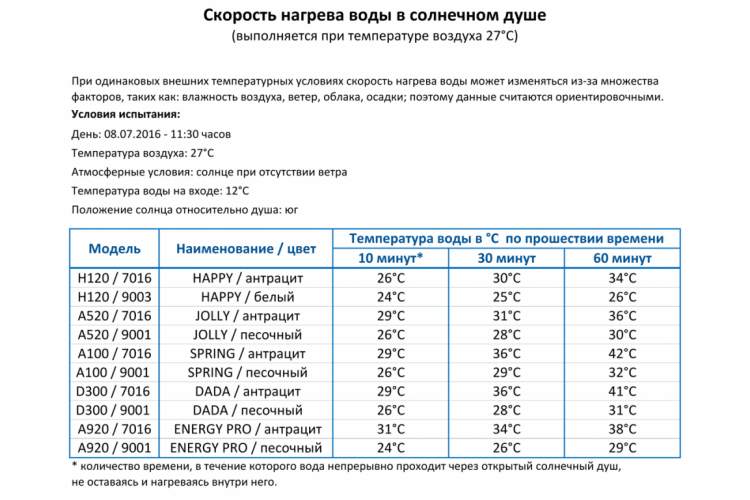 Душ солнечный Jolly S A 620 Arkema антрацит-3