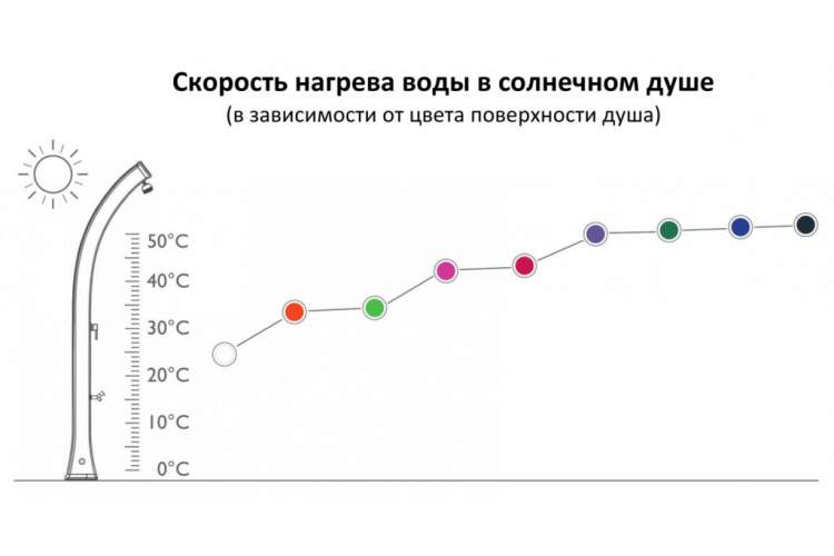 Душ солнечный Happy Beach F 560 Arkema тортора-3